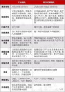 工业相机与普通数字式相机的主要区别